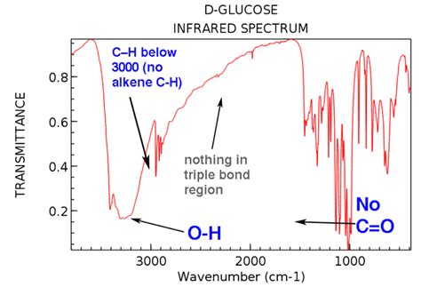 how to analyze ftir spectra|how to analyze ir spectra.